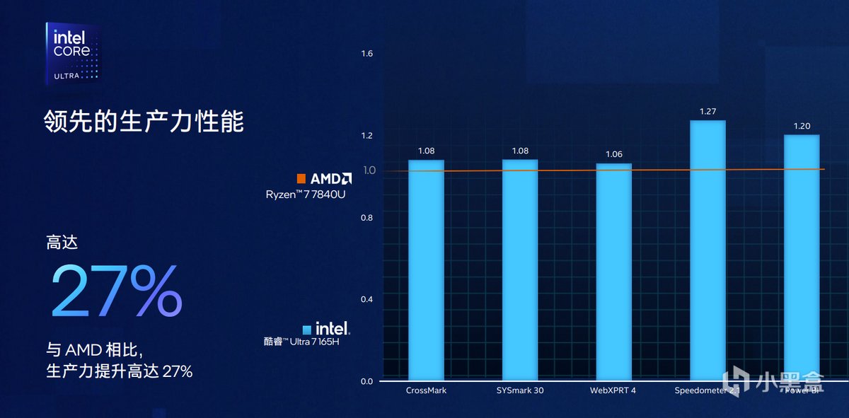 商用AI PC来了，英特尔酷睿Ultra正式加入vPro平台