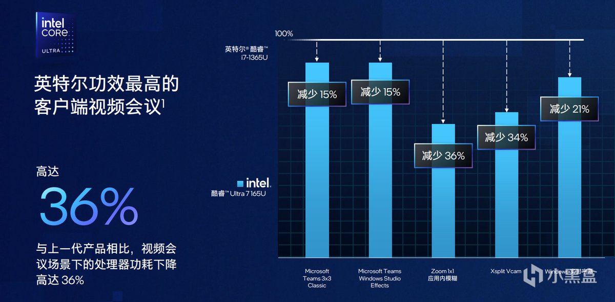 商用AI PC来了，英特尔酷睿Ultra正式加入vPro平台