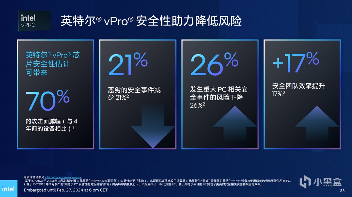 商用AI PC来了，英特尔酷睿Ultra正式加入vPro平台