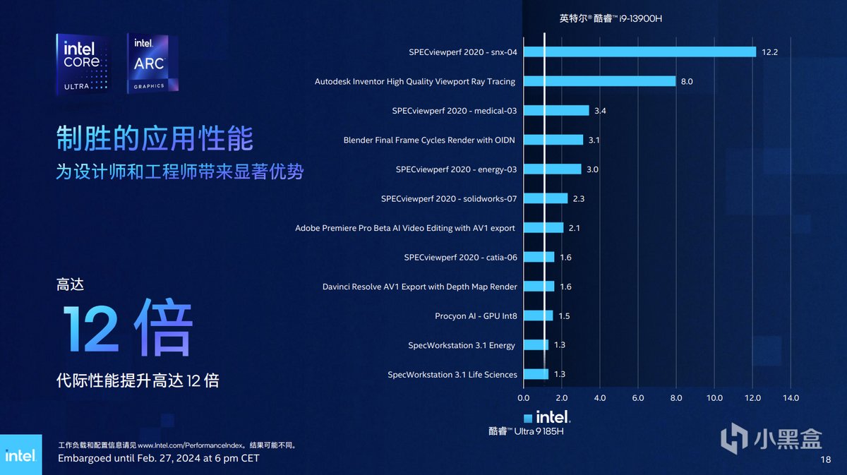 商用AI PC来了，英特尔酷睿Ultra正式加入vPro平台
