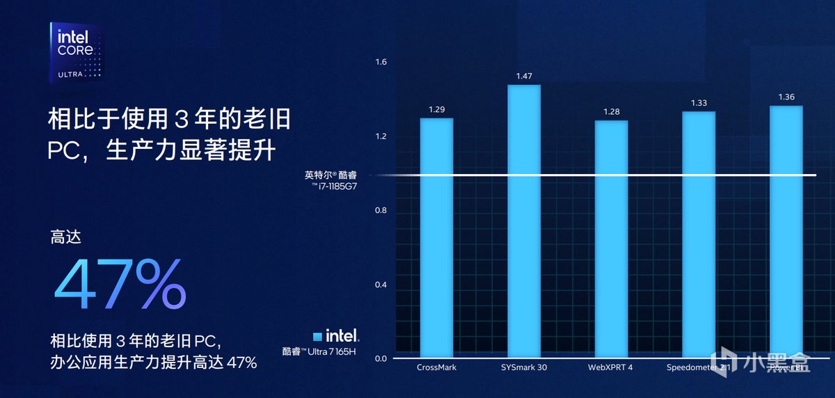 商用AI PC来了，英特尔酷睿Ultra正式加入vPro平台