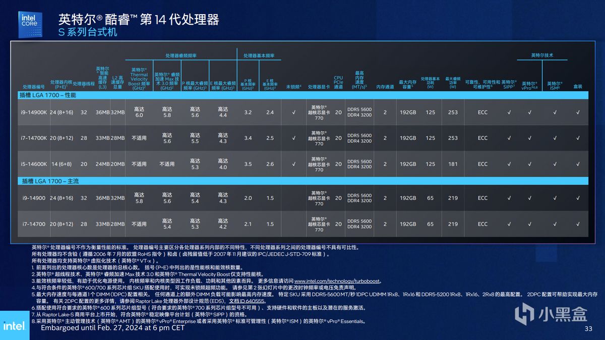 商用AI PC来了，英特尔酷睿Ultra正式加入vPro平台