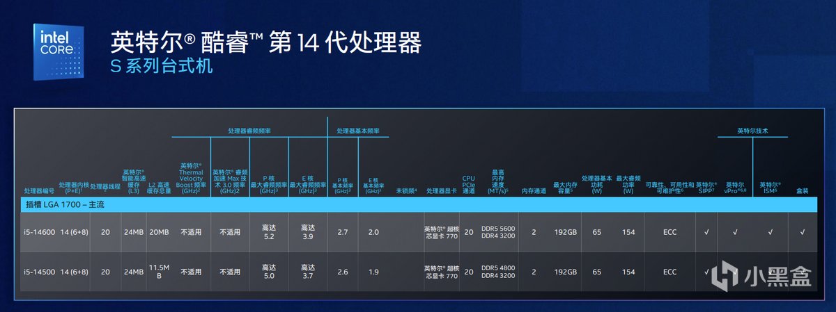 商用AI PC来了，英特尔酷睿Ultra正式加入vPro平台