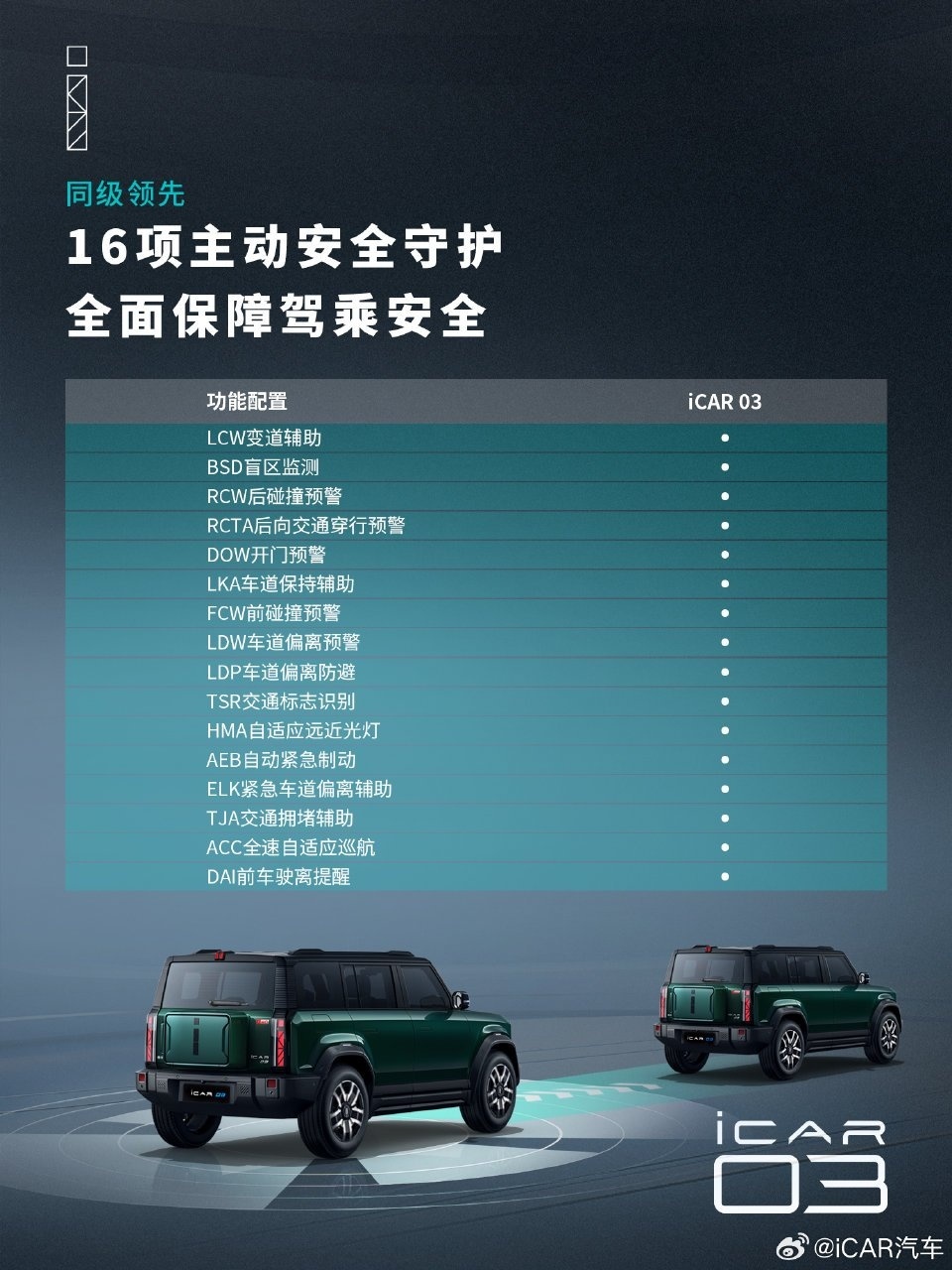 【爱车基地】10.98万起的方盒子icar03-第8张