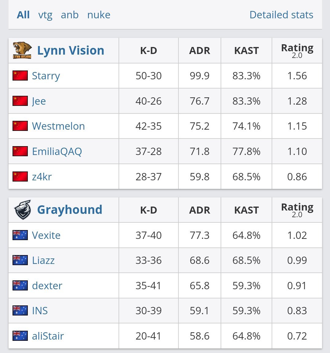 【CS2】LVG进军Major！长风破浪会有时，直挂云帆济沧海-第3张