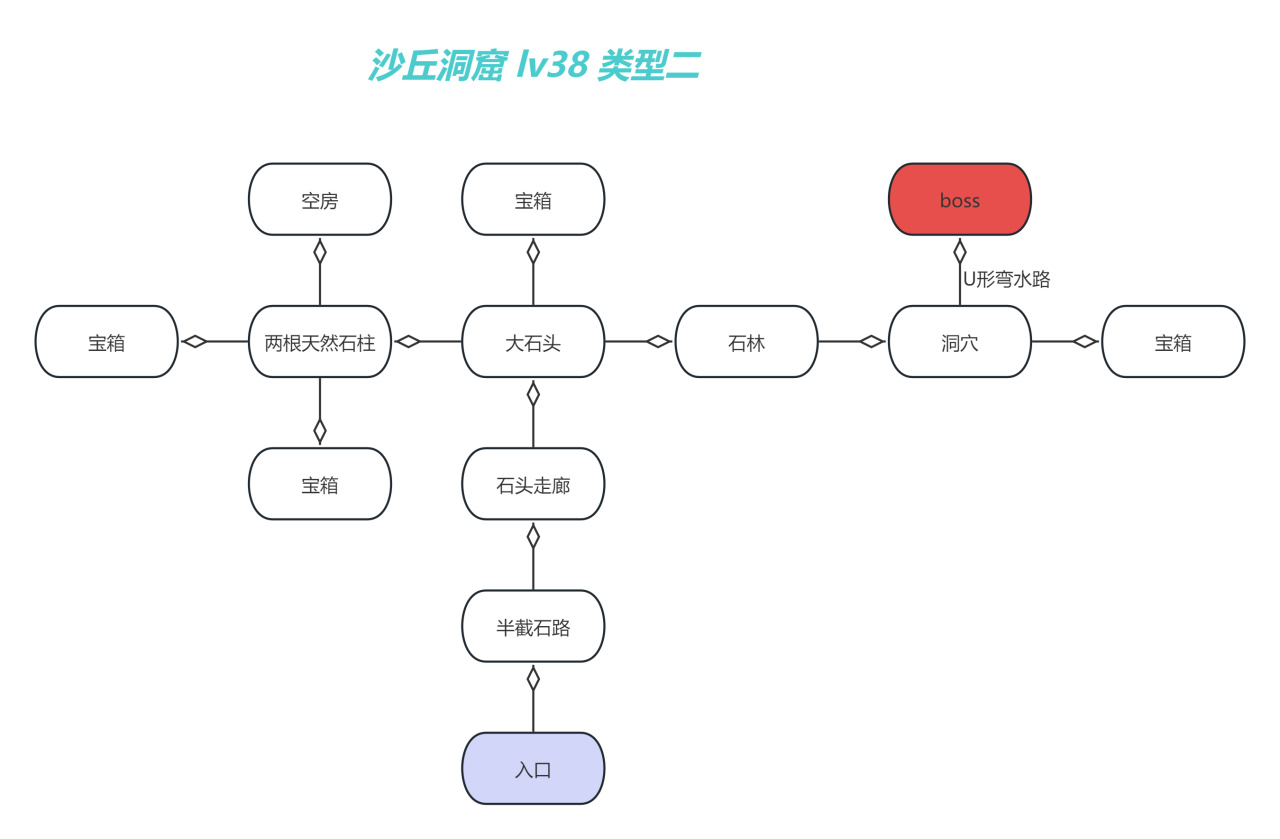 热门幻兽帕鲁地下城究极攻略-第9张