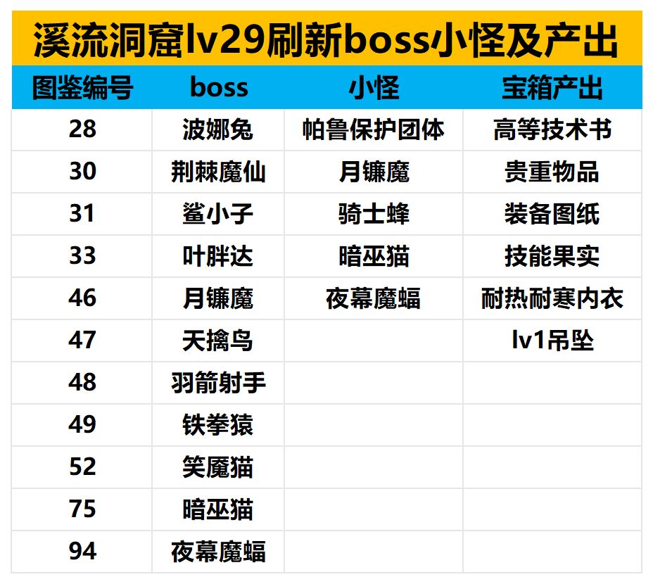 热门幻兽帕鲁地下城究极攻略-第2张