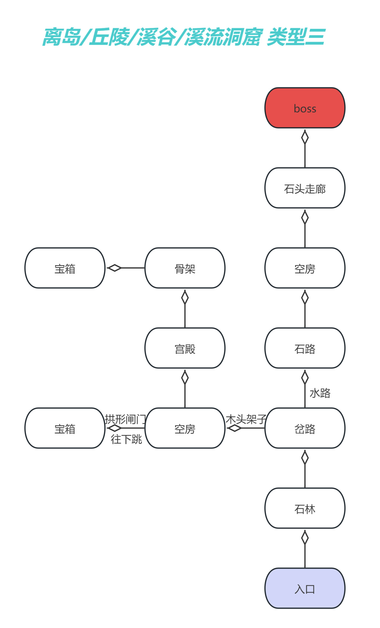 热门幻兽帕鲁地下城究极攻略-第5张