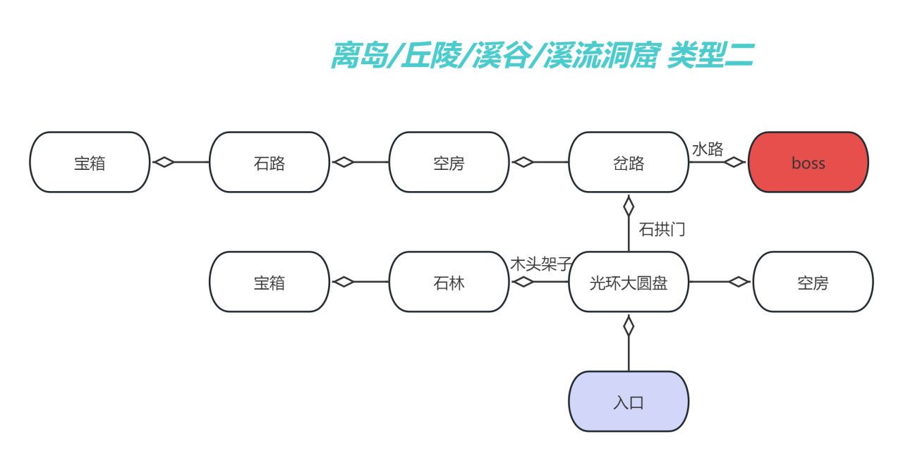 热门幻兽帕鲁地下城究极攻略-第4张