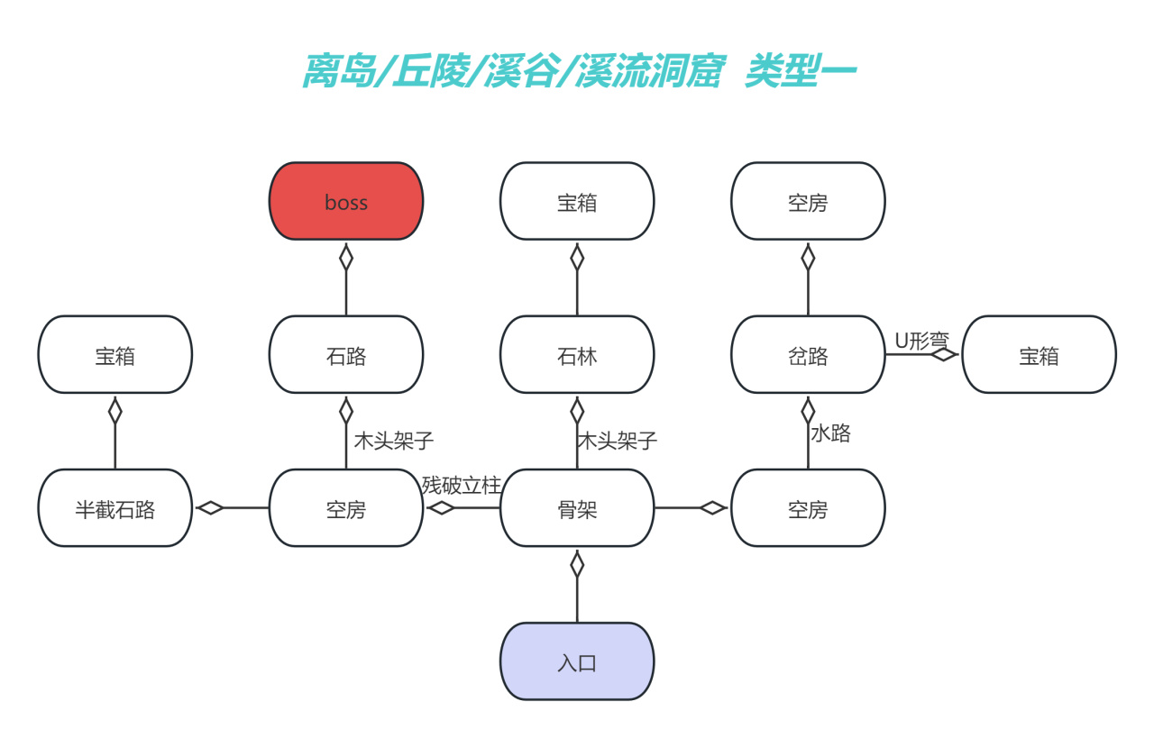 熱門幻獸帕魯地下城究極攻略-第3張