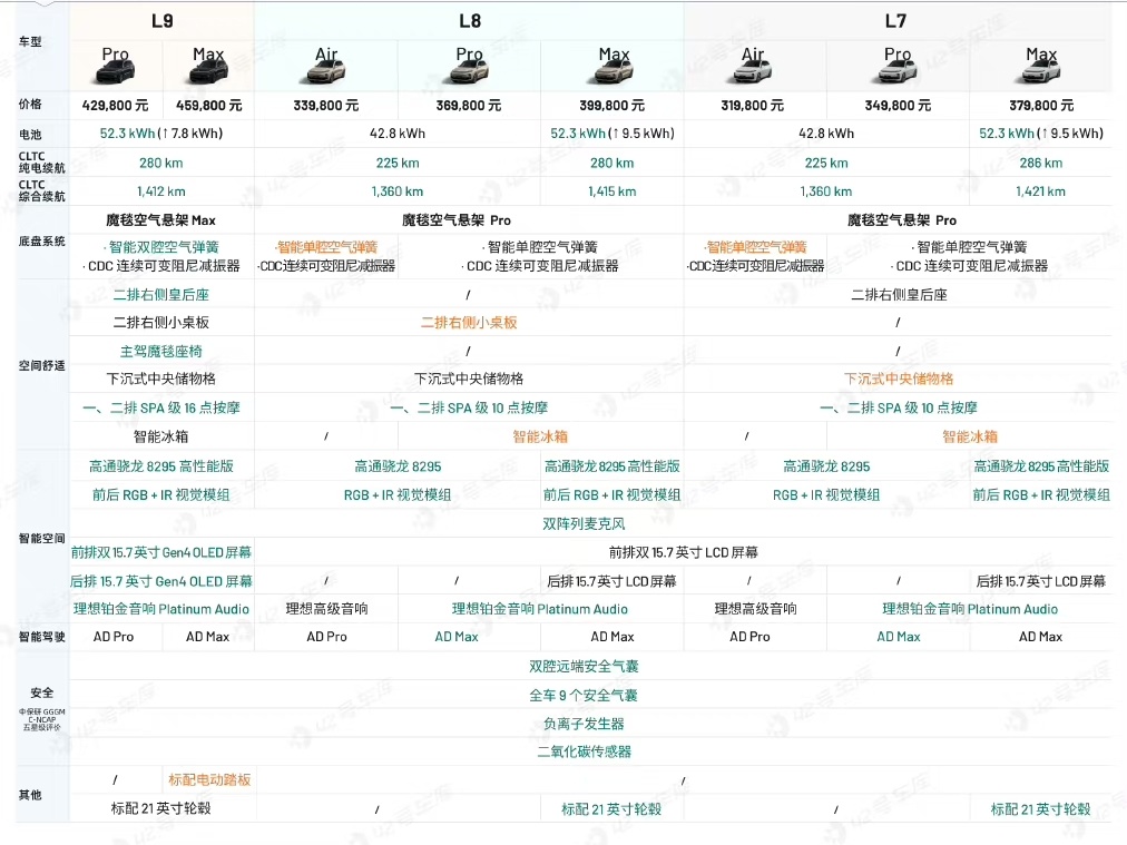 蔚小理时代过去了，问界理想龙争虎斗