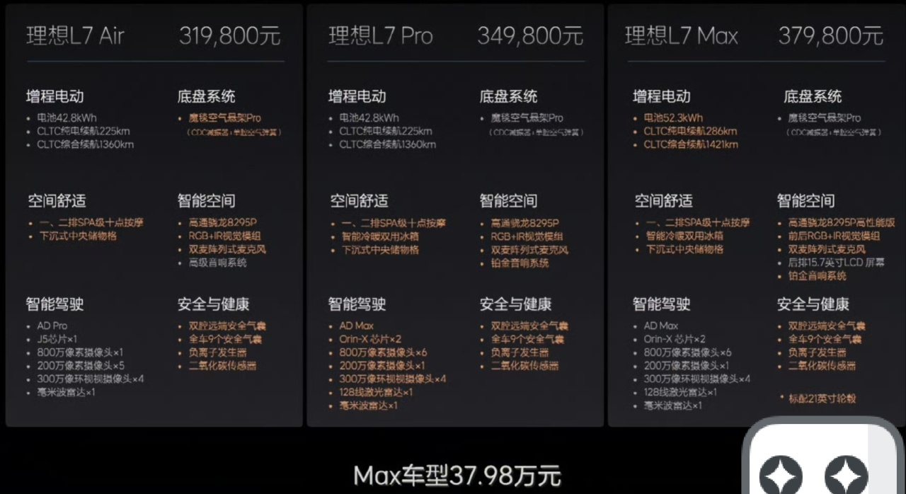 【爱车基地】省流：理想MEGA发布统一55.98万元-第1张