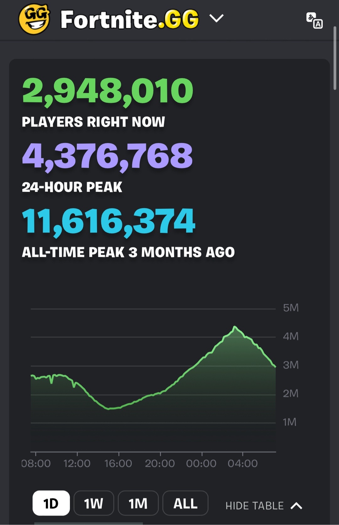 【球盟会】430万玩家涌入《堡垒之夜》只为看一只手30秒彩蛋？