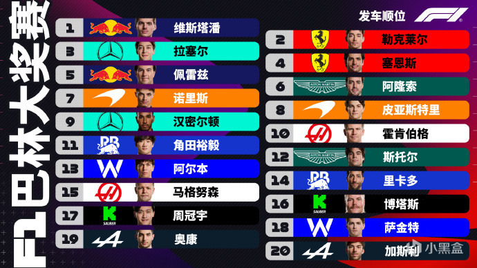 【球盟会】F1揭幕战——塔炮夺冠遥遥领先，周冠宇第11！