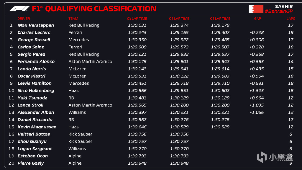 【球盟会】F1揭幕战——塔炮夺冠遥遥领先，周冠宇第11！