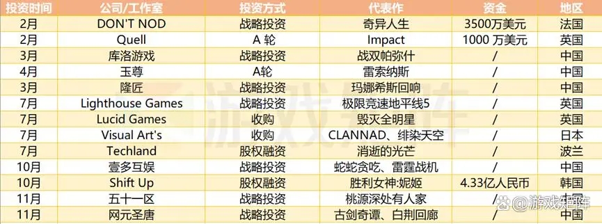 【來自星塵】拋開遊戲體驗，聊聊行業前景-第11張