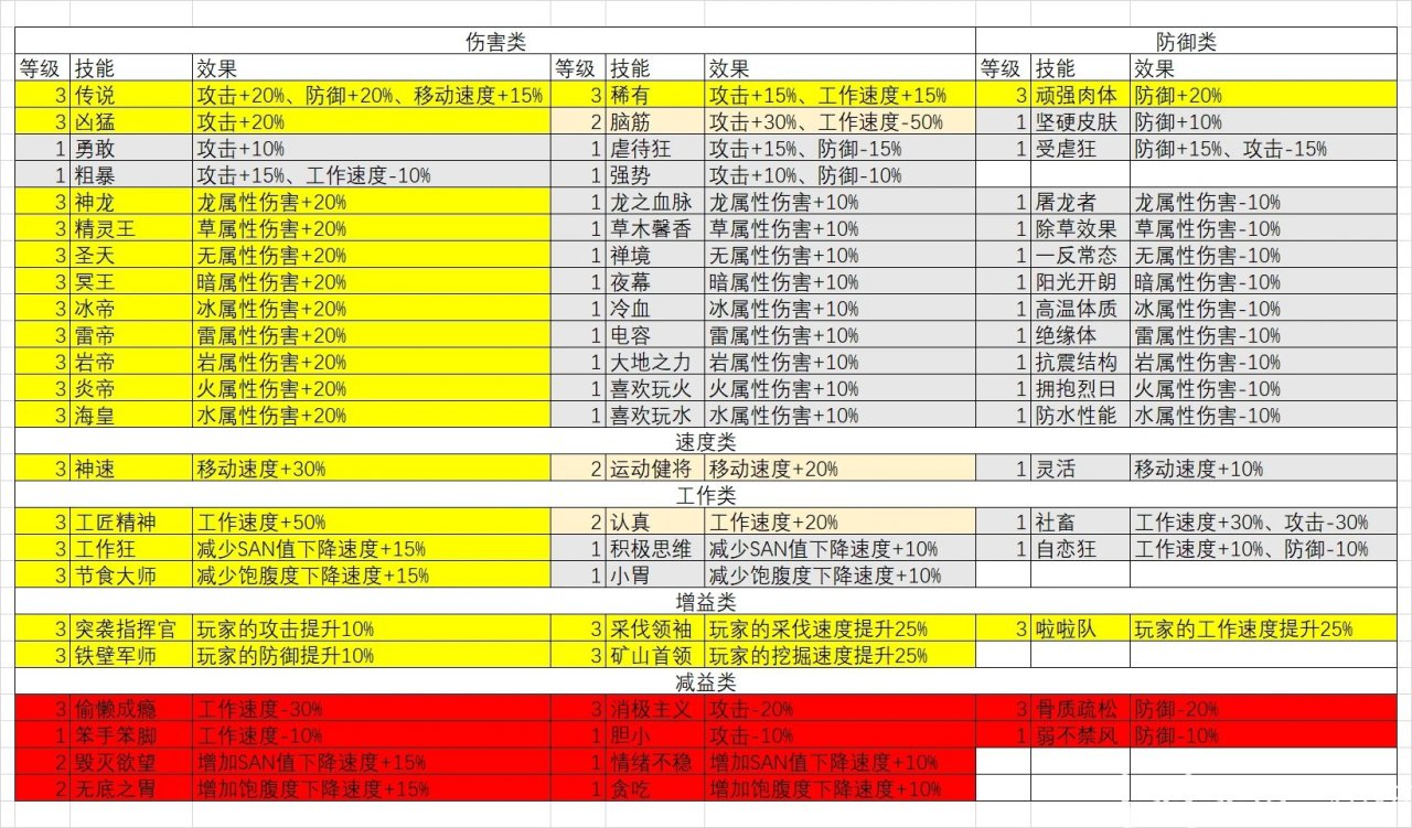 【幻兽帕鲁】战斗/工作帕鲁词条及留种词条（不含个体值筛选）-第1张