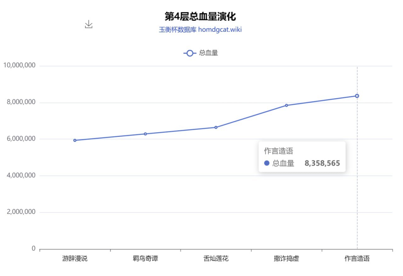 【崩坏：星穹铁道】星穹铁道：2.1V3小更新，混沌回忆、虚构叙事敌人加强-第3张