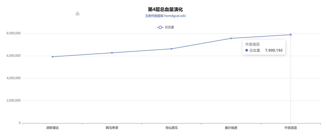 【崩坏：星穹铁道】星穹铁道：2.1V3小更新，混沌回忆、虚构叙事敌人加强-第4张