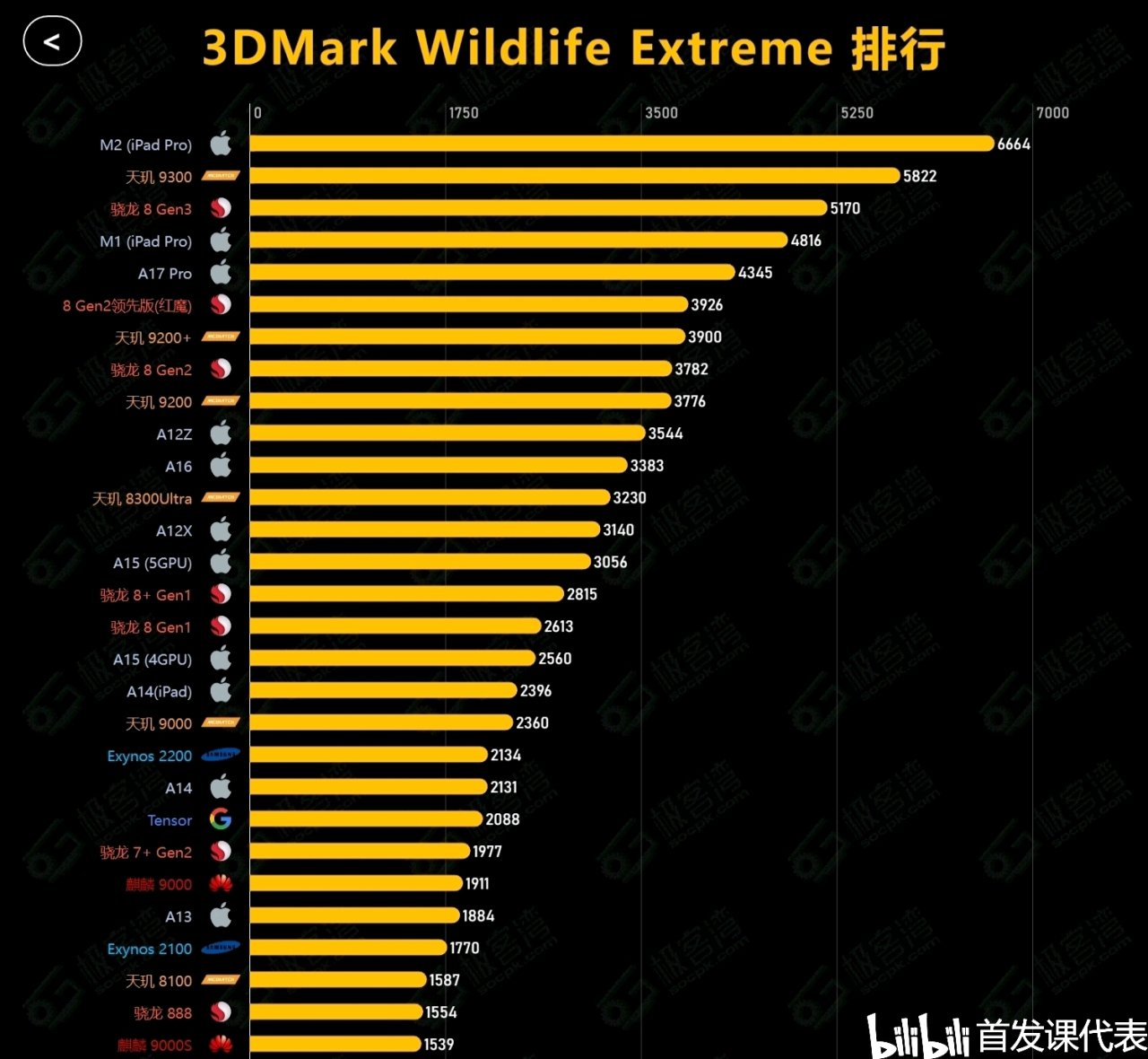 小米 15 全系测试，国产单点超声波指纹