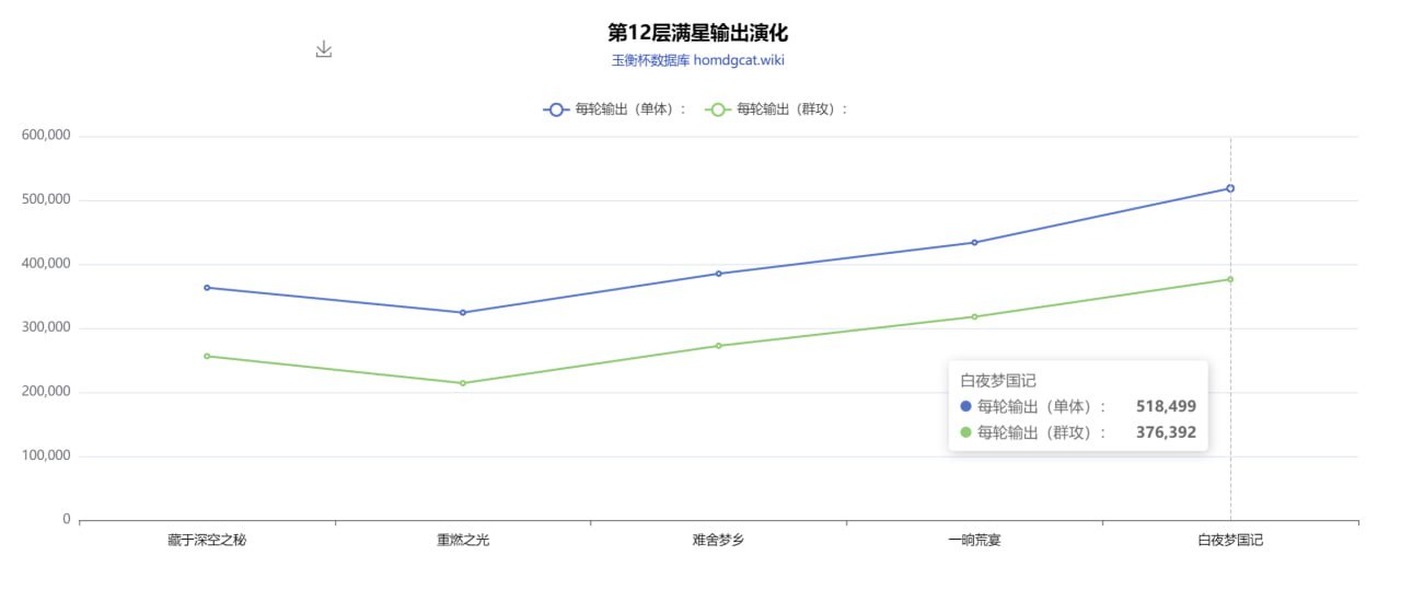 【崩坏：星穹铁道】星穹铁道：2.1V3小更新，混沌回忆、虚构叙事敌人加强-第1张