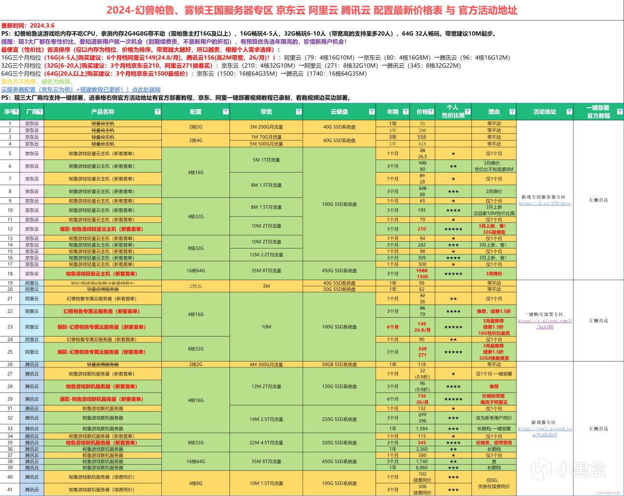 【3月6日】阿里云24.8/月 京东云32G半年210 程序员、游戏党必备-第0张