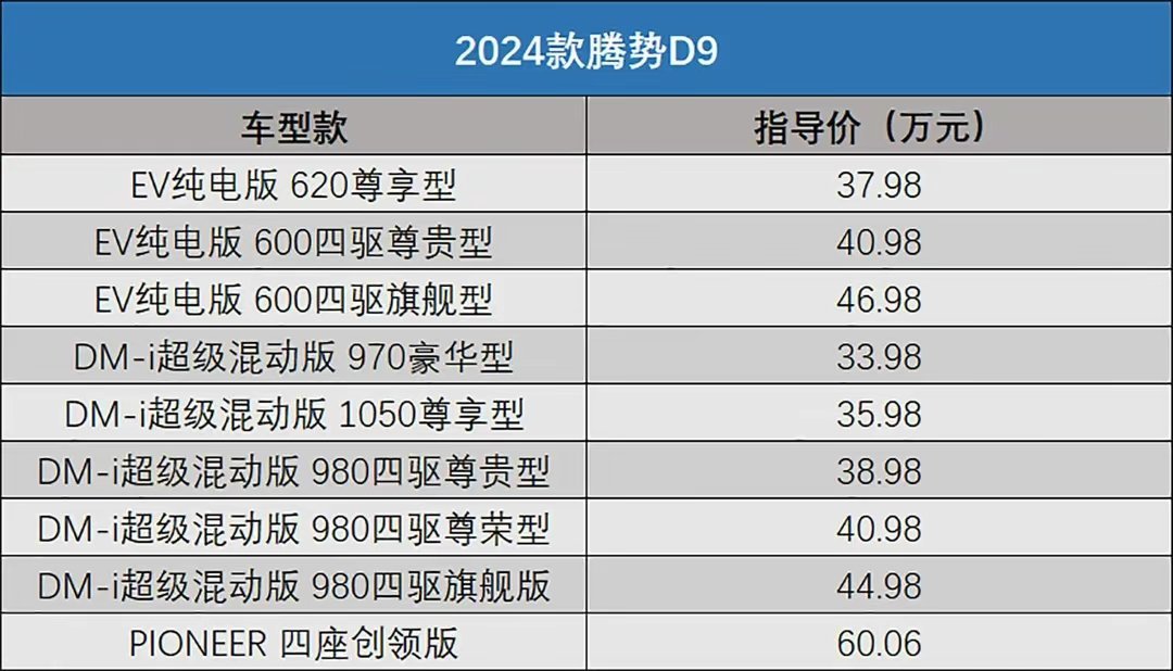 【爱车基地】配置升级，33.98万起，2024款腾势D9正式上市-第3张