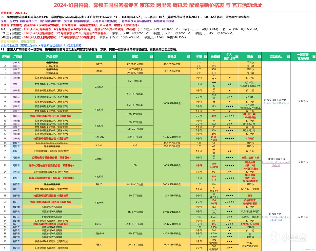 【3月7日-信息差】云服务器续费1.5折 搭博客，程序员 游戏党必备