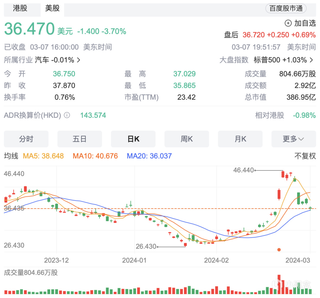 市值蒸发730亿，李想微博沉寂一周：理想汽车遭遇何种风波？