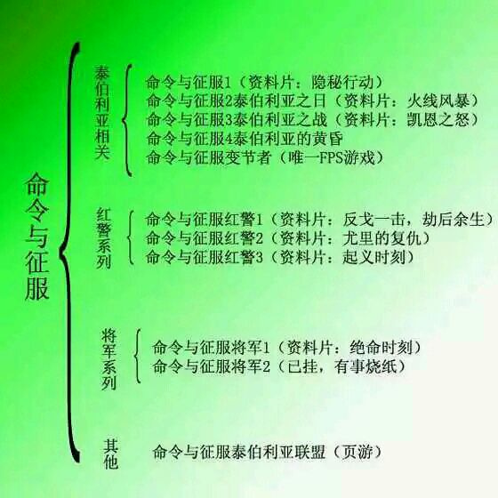 【命令与征服：红色警戒2及尤里的复仇】科普：命令与征服全系列版本-第1张