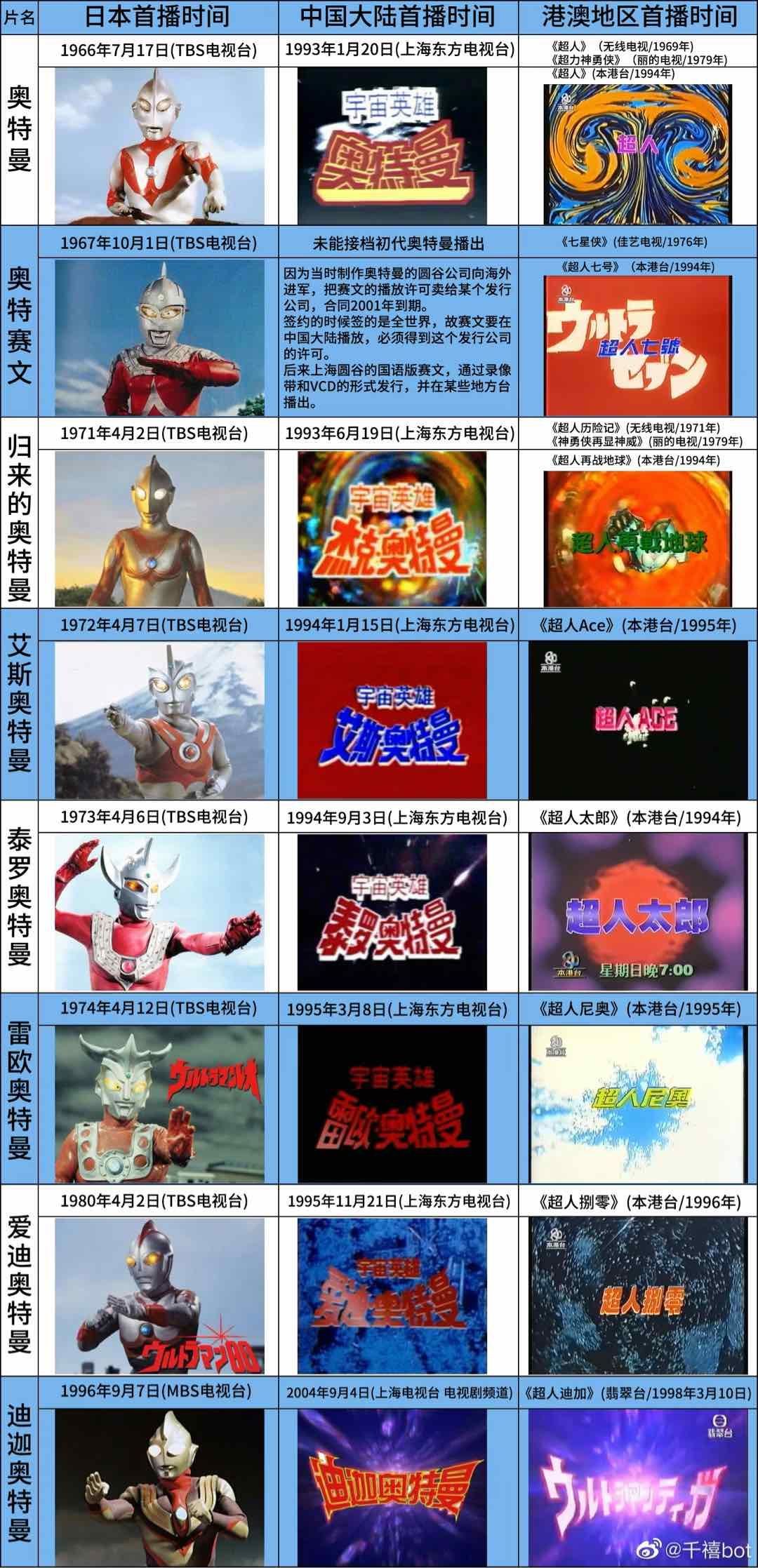 【球盟会】30年前上海小学生,在报纸上“锐评”《泰罗奥特曼》