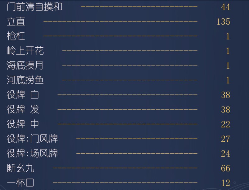 140小时日麻经验教你如何打日麻，拿到麻将的思路怎么打_电玩帮