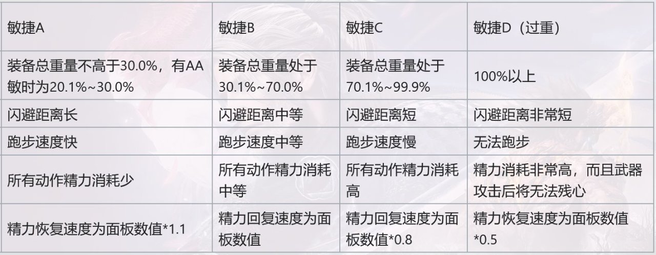 仁王2：新手开荒进阶知识-第8张