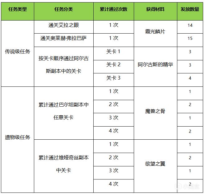 【命运方舟】摩可可来信：成长快车活动即将到来-第5张