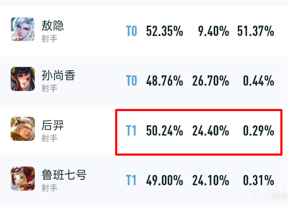 【王者荣耀】后羿出场率超24%，适合他的辅助并非明世隐，而是能回血的他-第1张