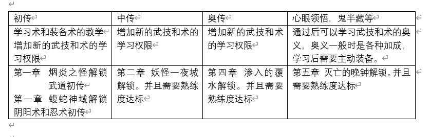 仁王2流程向机制攻略（至一周目结束）-第3张