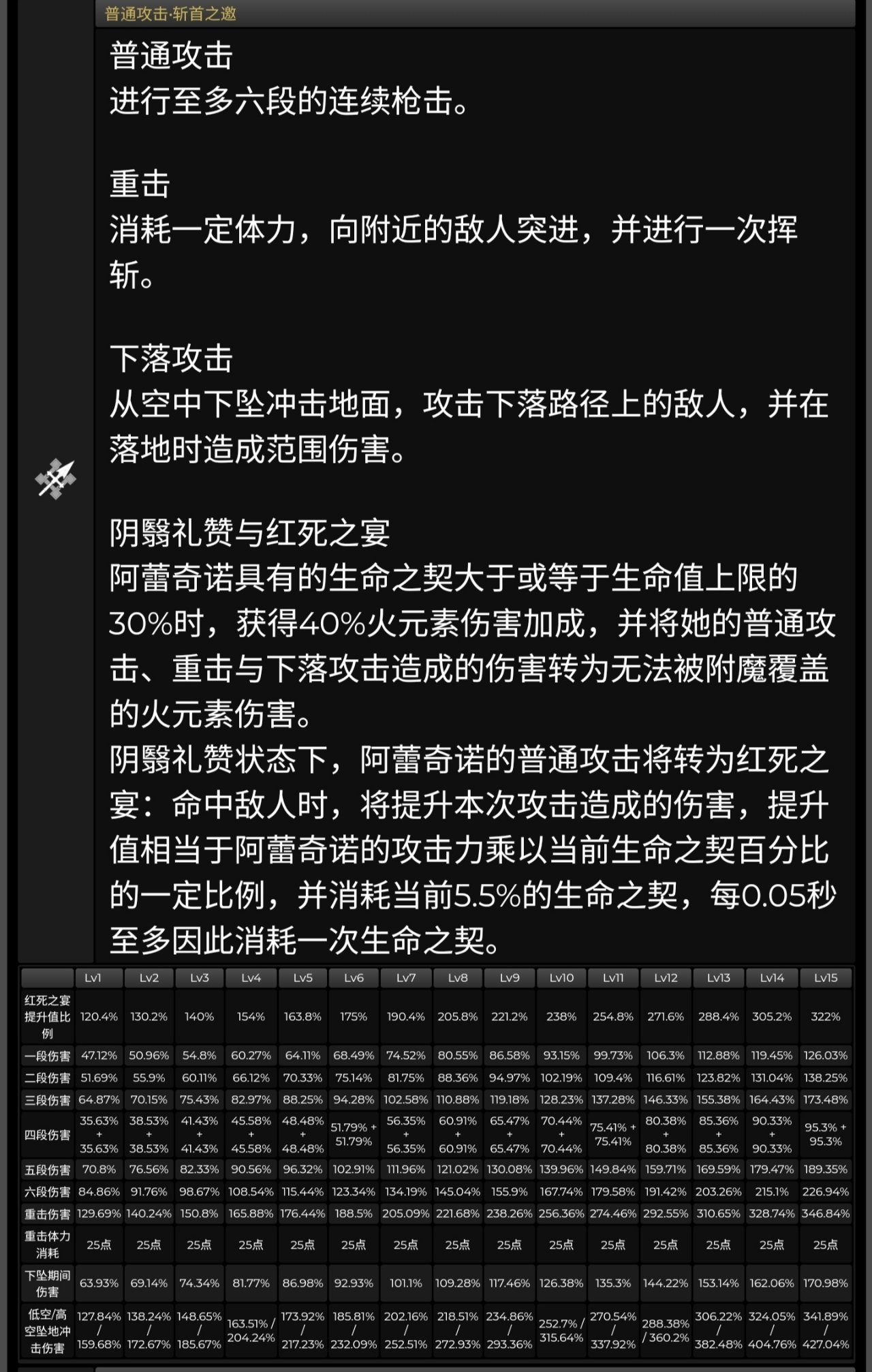 原神：4.6测试服开了，仆人介绍，技能、命座、天赋，立绘不错-第4张