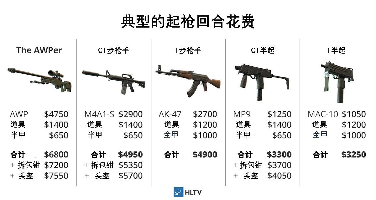 【CS2】HLTV出品：CS全方位观赛指南-第2张