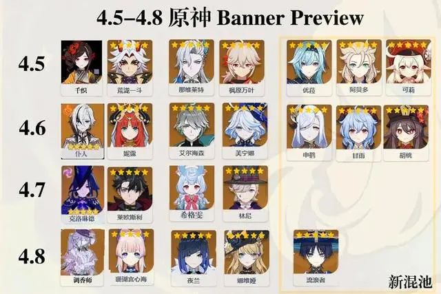 【原神】4.5-4.8卡池公開!警惕抽卡陷阱,4.8新地圖皮膚首爆!-第0張