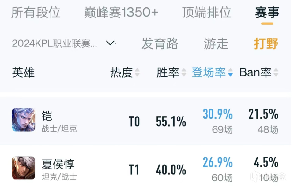 【王者荣耀】TTG清清转打野首发，研究赛事英雄后，可能真有希望-第1张