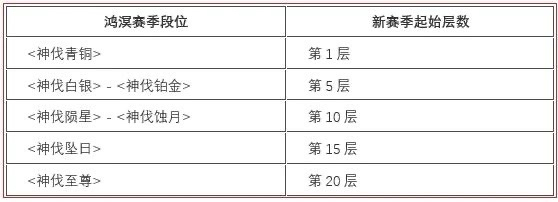 永劫無間徵神之路即將更新，無塵攜帶全新技能奧義加入。-第10張