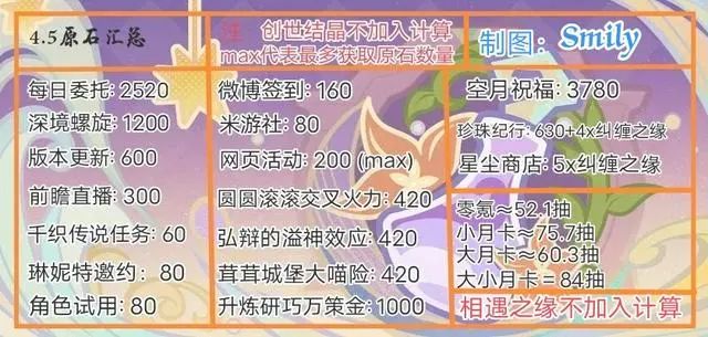 【原神】4.5-4.8卡池公開!警惕抽卡陷阱,4.8新地圖皮膚首爆!-第1張