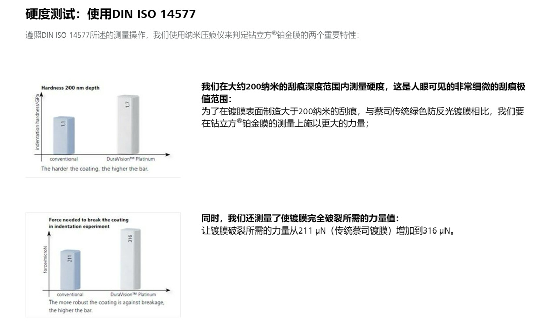 【百科知识】配镜小tips：蔡司系列镜片怎么选？（二）新清锐，防蓝光系列篇-第6张