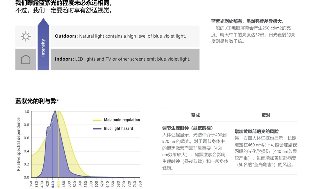 【百科知識】配鏡小tips：蔡司系列鏡片怎麼選？（二）新清銳，防藍光系列篇-第10張