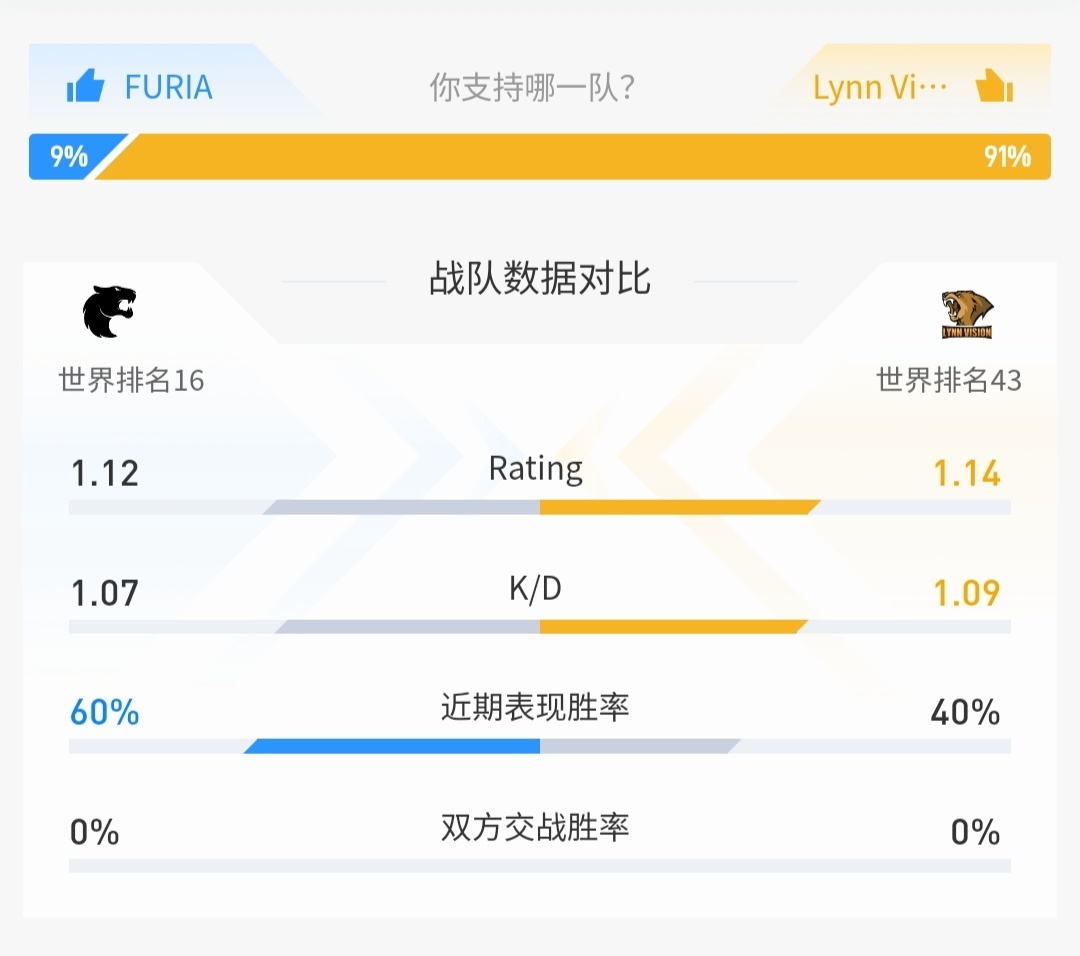 【CS2】热门计划有变，目标传奇组！Lvg对阵黑豹拿下Major首胜！