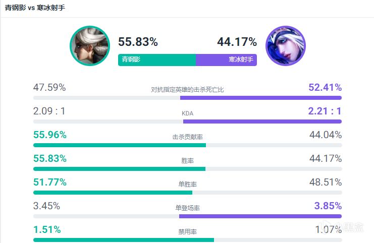 【英雄联盟】LPL“最菜”辅助诞生！3级放弃下路带崩3路，观众吐槽：是人我吃-第3张