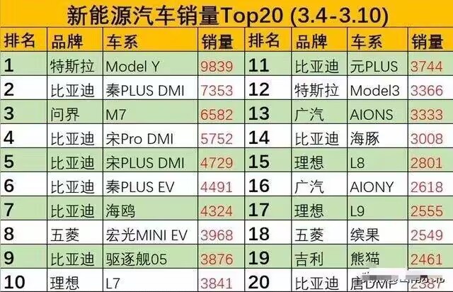 【球盟会】不再内卷！特斯拉Model Y即将涨价，涨幅最高2.3万元