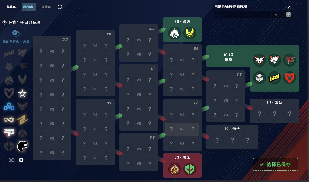 【CS2】投票Major第二轮淘汰赛作业预测-第2张