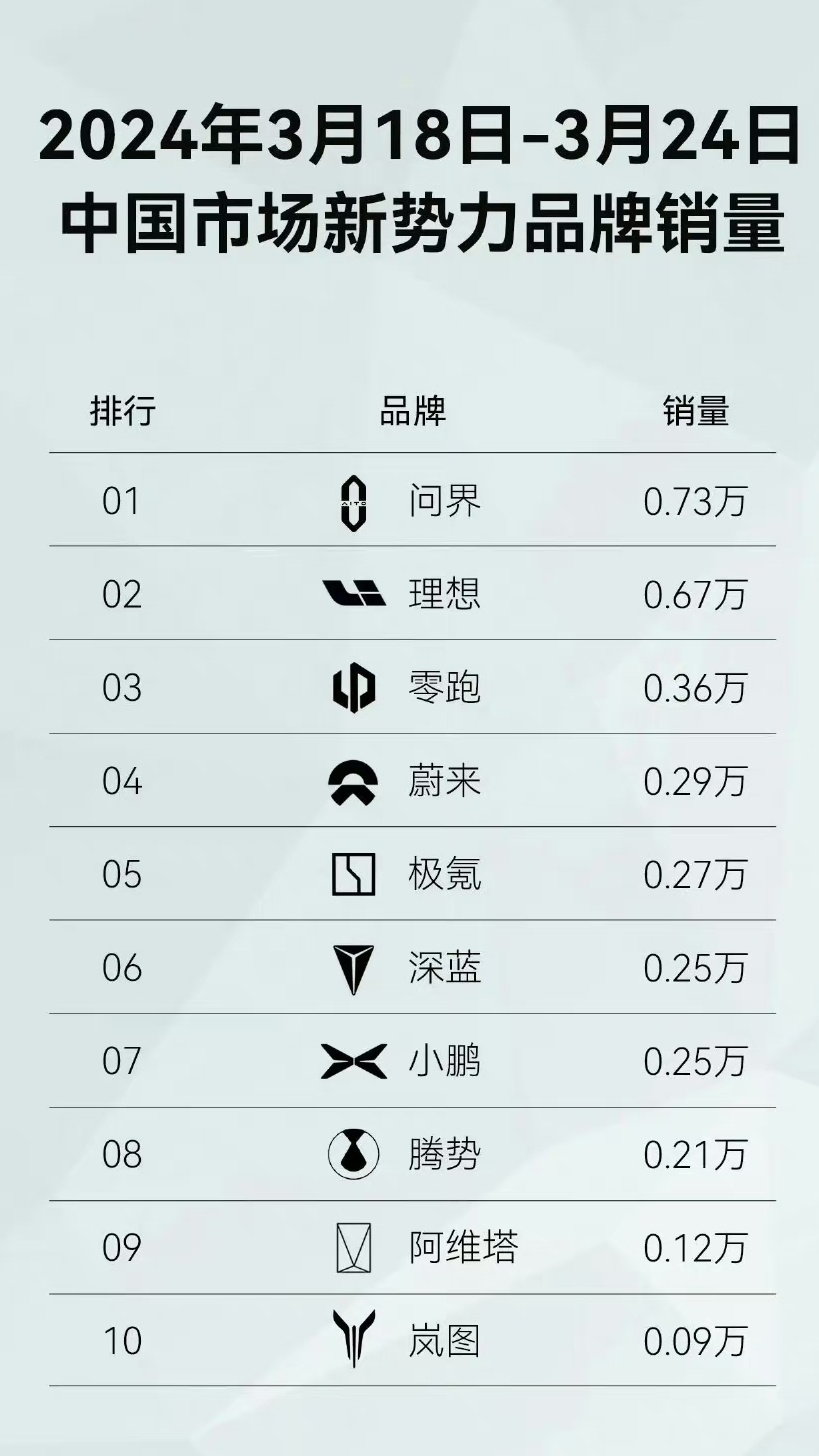 【爱车基地】易车榜第12周（3.18-3.24）销量榜-第3张