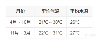 【雜談】達奇口中的大溪地和種芒果到底什麼樣-第7張